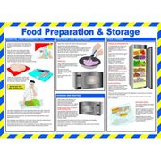 Food Preparation & Storage Poster